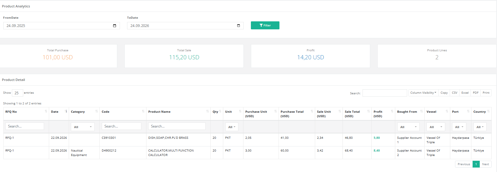 Product analytics report with totals and product detail table